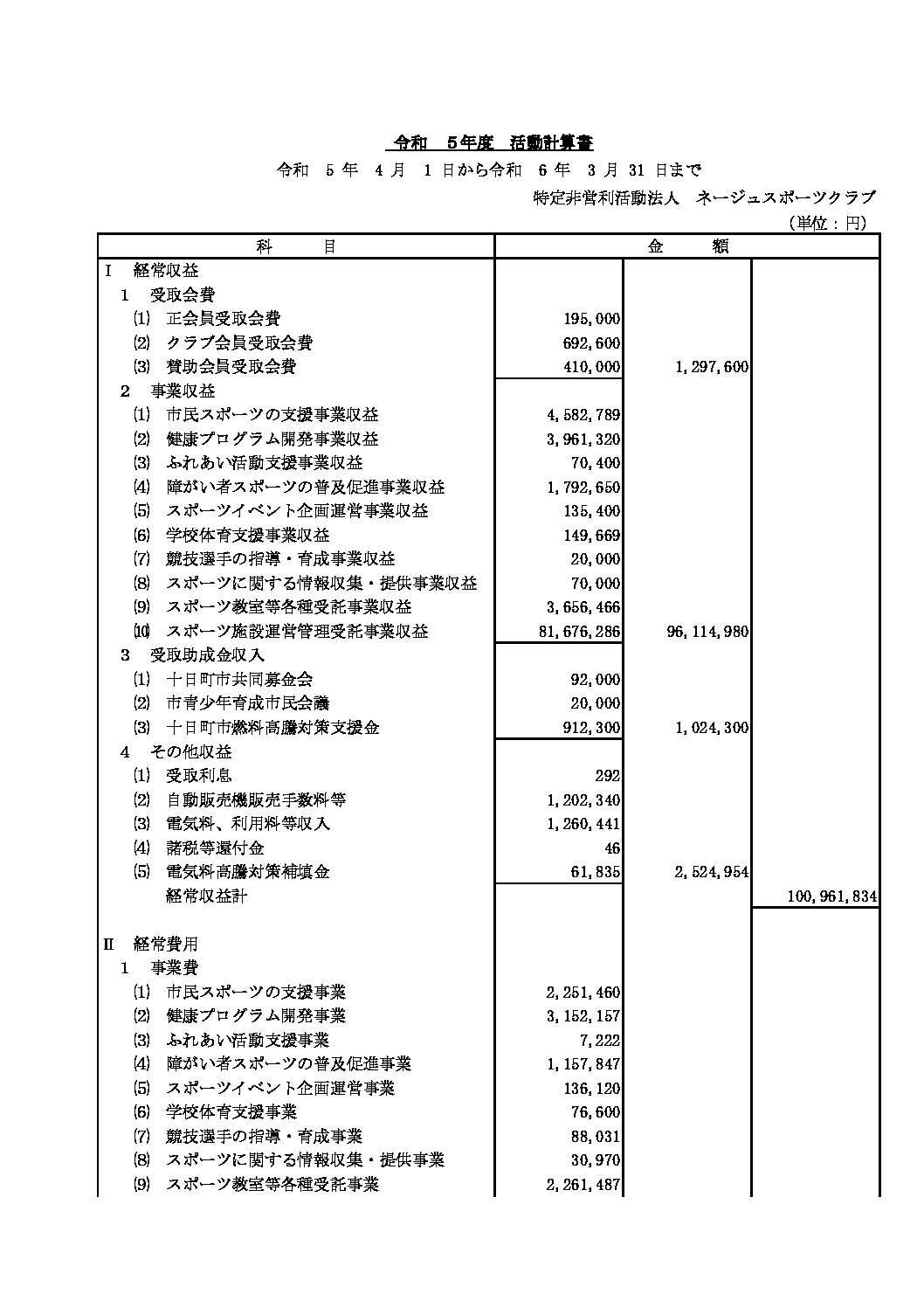 NPO法人ネージュスポーツクラブ