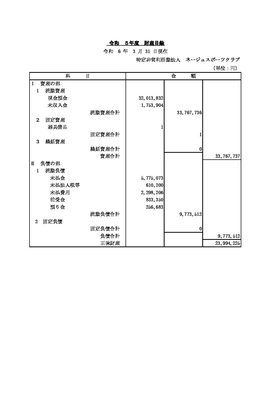 NPO法人ネージュスポーツクラブ