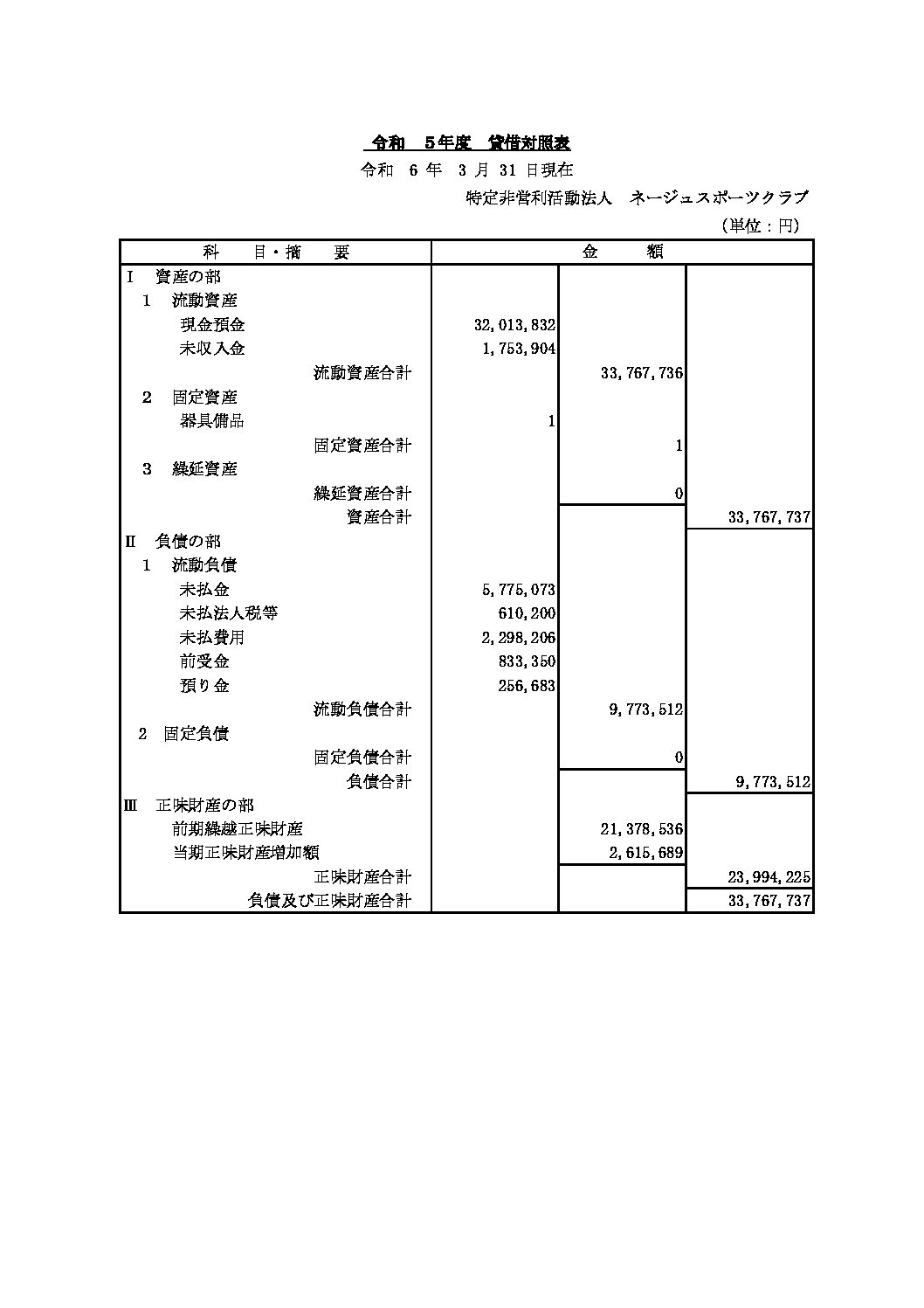 NPO法人ネージュスポーツクラブ